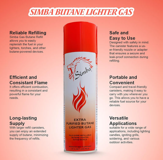 Butane Gas 250ml